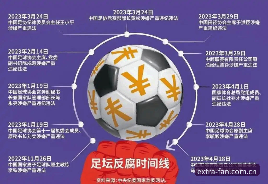 中国足球反腐风暴深度解析：终身禁足vs五年禁赛，足协第三批名单背后的足球生态重构